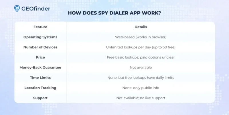 How Does Spy Dialer Work?