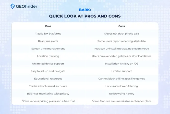 Is Bark the right fit for your family? A comparison table by GEOfinder