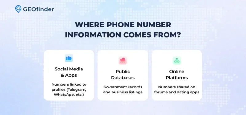 Where Phone Number Information Comes From and how to do a reverse phone number lookup with GEOfinder Where Phone Number Information Comes From and how to do a reverse phone number lookup with GEOfinder