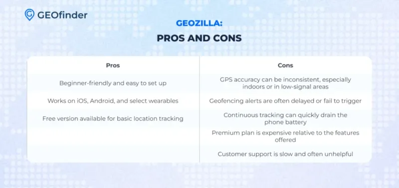 GeoZilla Pros and Cons GeoZilla Pros and Cons