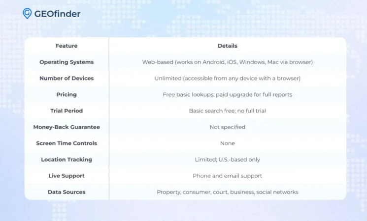How Does Spokeo Work?