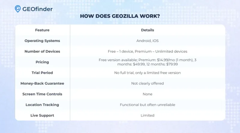 How Does GeoZilla Work? How Does GeoZilla Work?