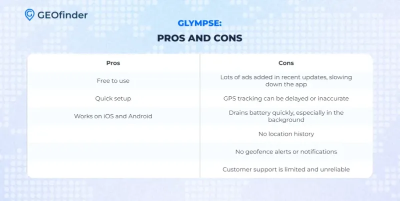 Glympse Pros and Cons Glympse Pros and Cons