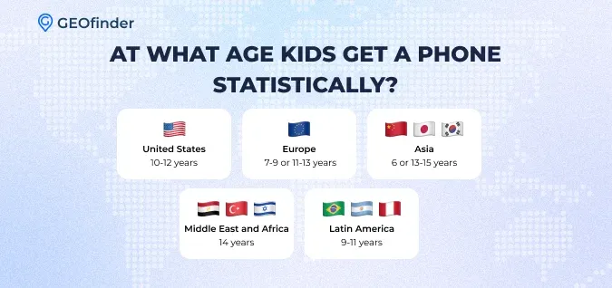 should a 10-year-old have a phone - infographic by GEOfinder