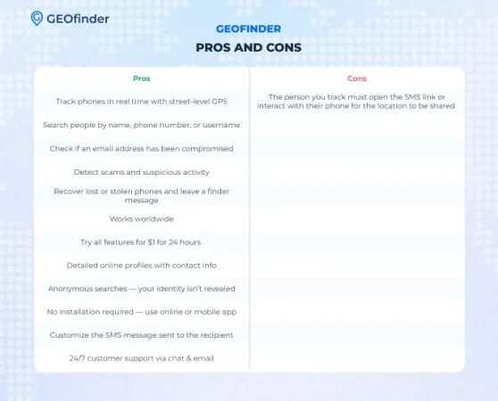GEOfinder pros and cons GEOfinder pros and cons
