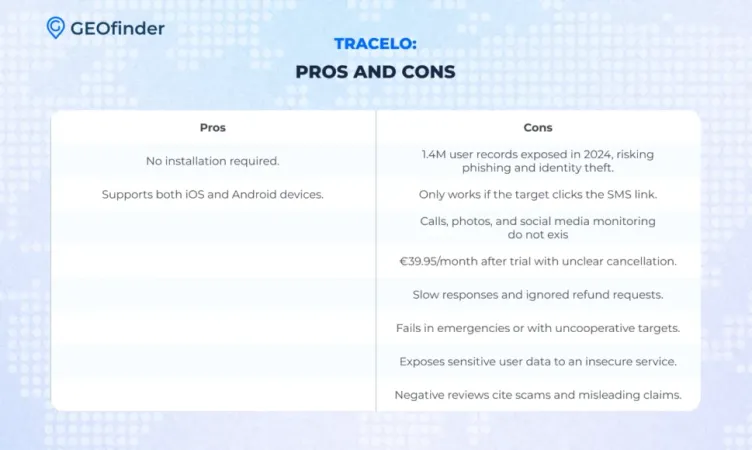 Tracelo Pros and Cons