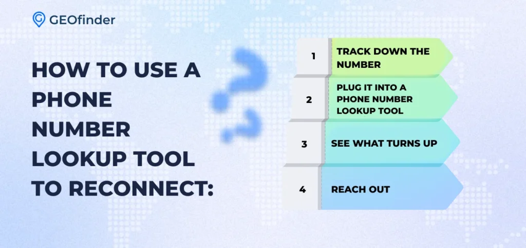search by phone number step-by-step guide - explained by GEOfinder