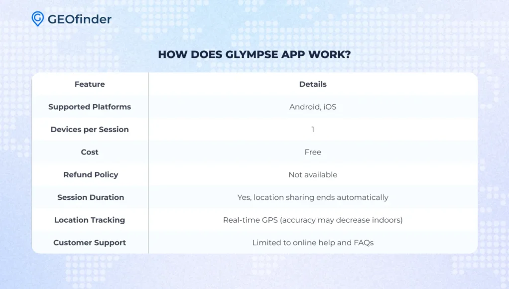 How Does Glympse Work?