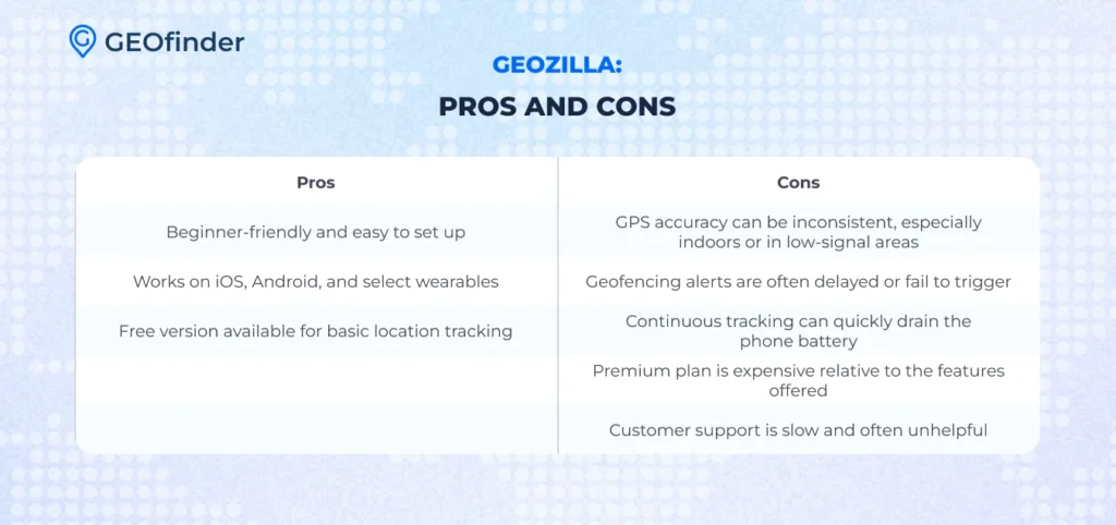 GeoZilla Pros and Cons