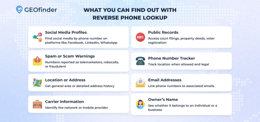What You Can Find Out with Reverse Phone Lookup