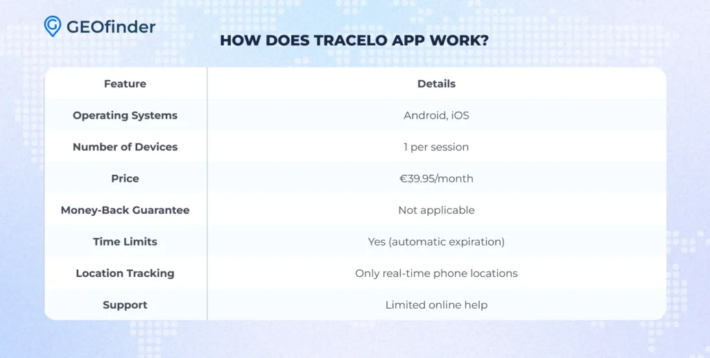 How Does Tracelo Work?