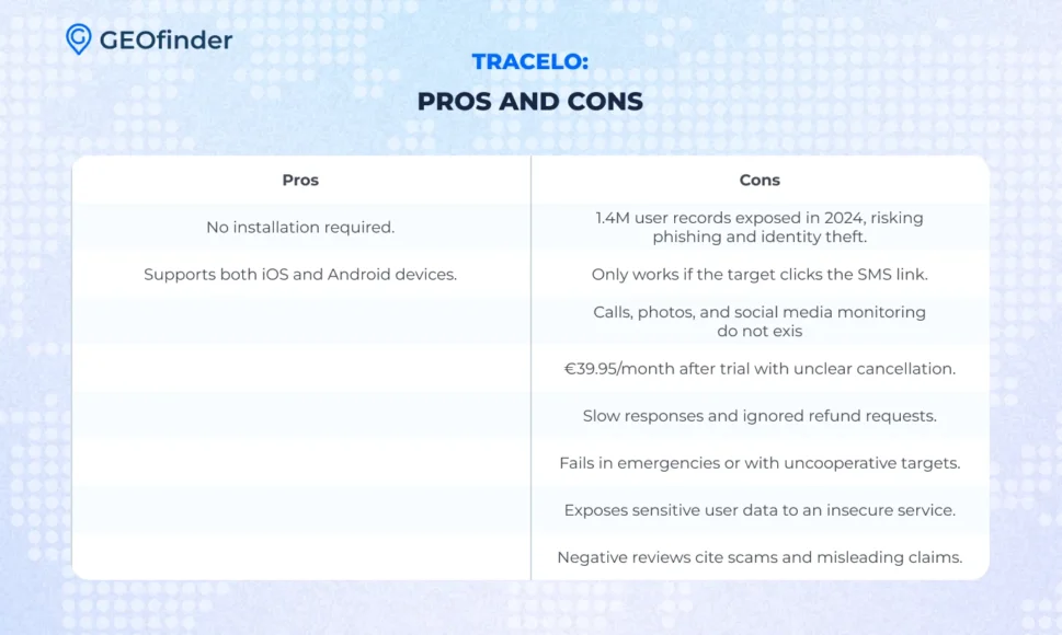 Tracelo Pros and Cons