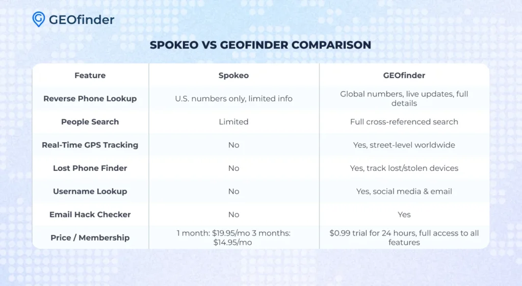 GEOfinder: The Best Spokeo Alternative