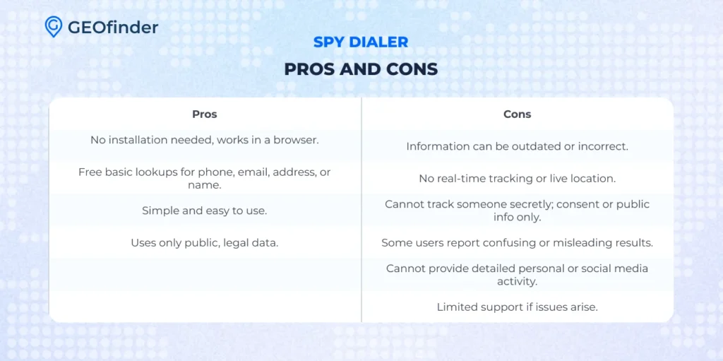 Spy Dialer Pros and Cons