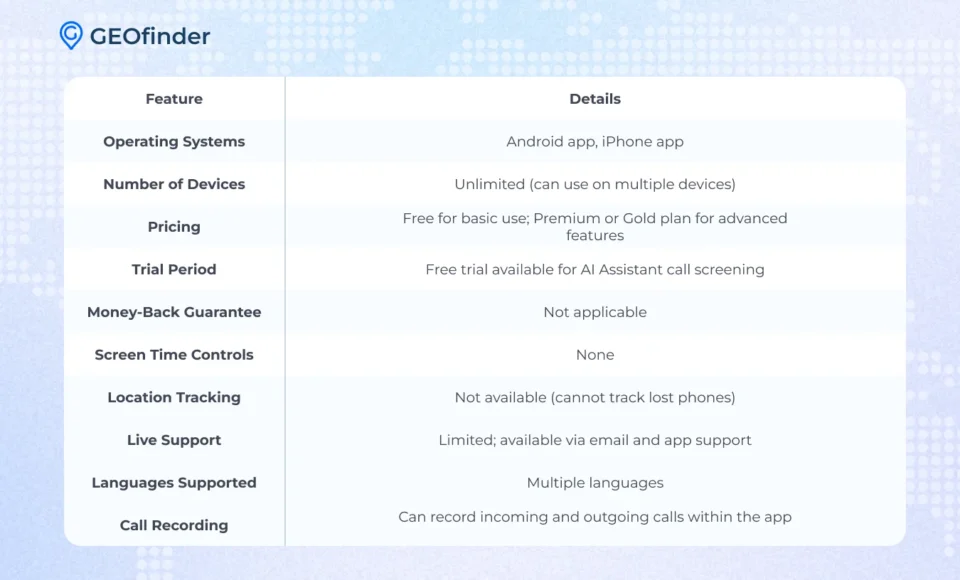 How Does Truecaller Work