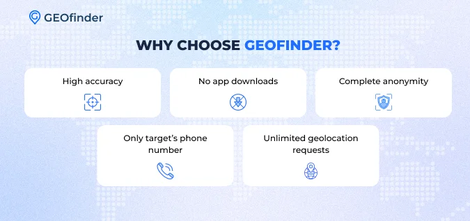 GEOfinder Features