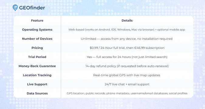 How Does GEOfinder Work?