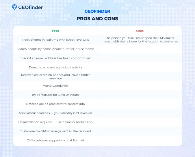 GEOfinder pros and cons