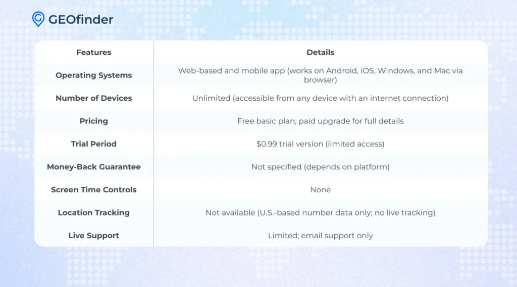 How Does Lookify Work?