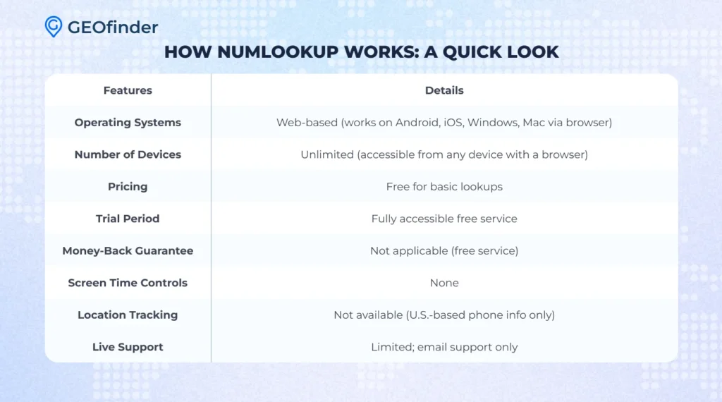 How Does NumLookup Work?