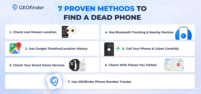 7 Proven Methods to Find a Dead Phone