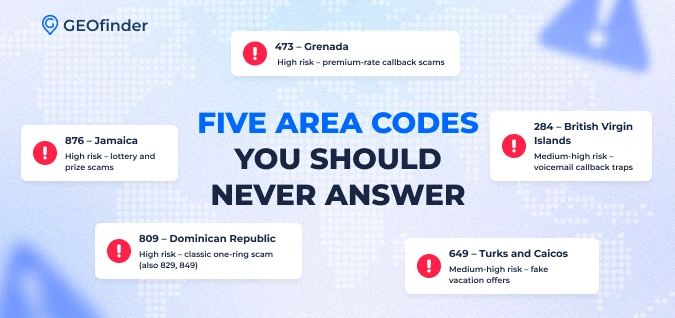 Never Answer Calls From These Area Codes