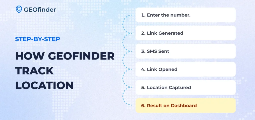 How does GEOfinder work?